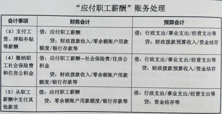 公司应付职工薪酬计提比例 应付职工薪酬计提数是借方还是贷方