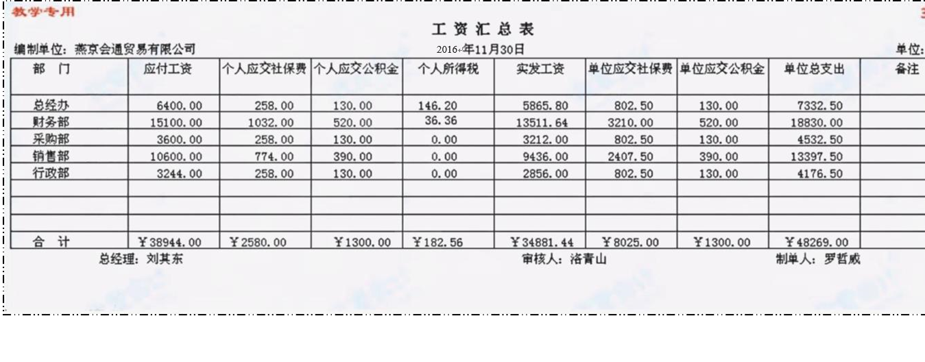 公司应付职工薪酬计提比例 应付职工薪酬计提数是借方还是贷方