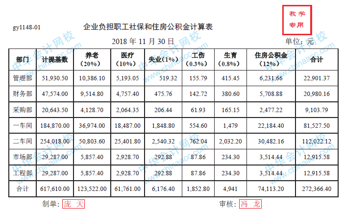 应付职工薪酬无偿提供住房 支付职工无偿使用的住房租金