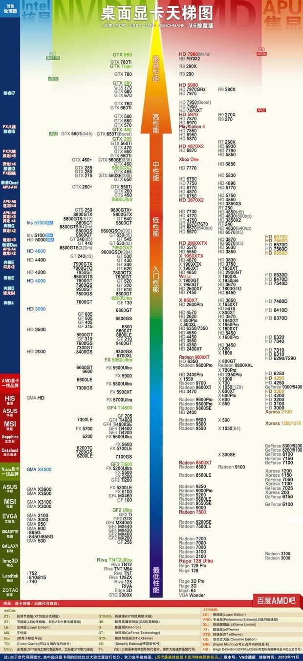 电脑显卡排行榜2019 电脑显卡排行榜2023最新