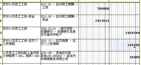 应付职工薪酬报表范例 应付职工薪酬报表范例怎么写