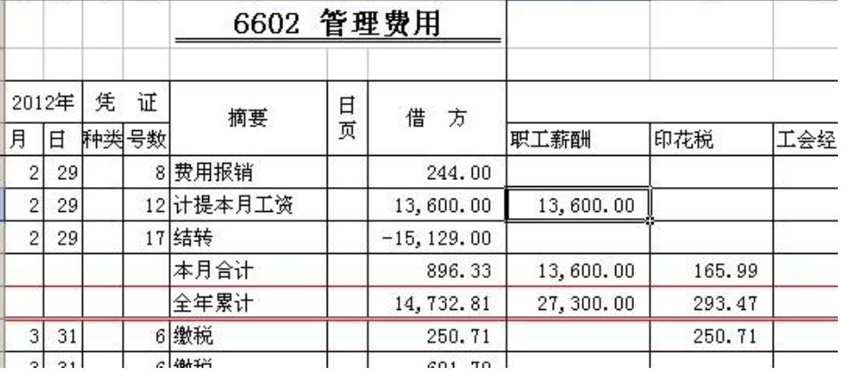 本年应付职工薪酬发生额 应付职工薪酬本期发生额是借方还是贷方