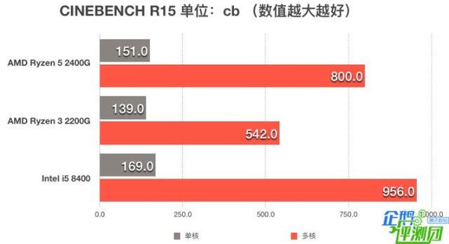 中低端办公显卡品牌排行榜 中低端办公显卡品牌排行榜最新