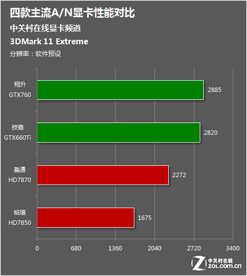 显卡性价比最高的排行榜 显卡性价比最高的排行榜前十名