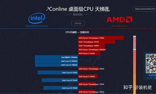 显卡性价比最高的排行榜 显卡性价比最高的排行榜前十名