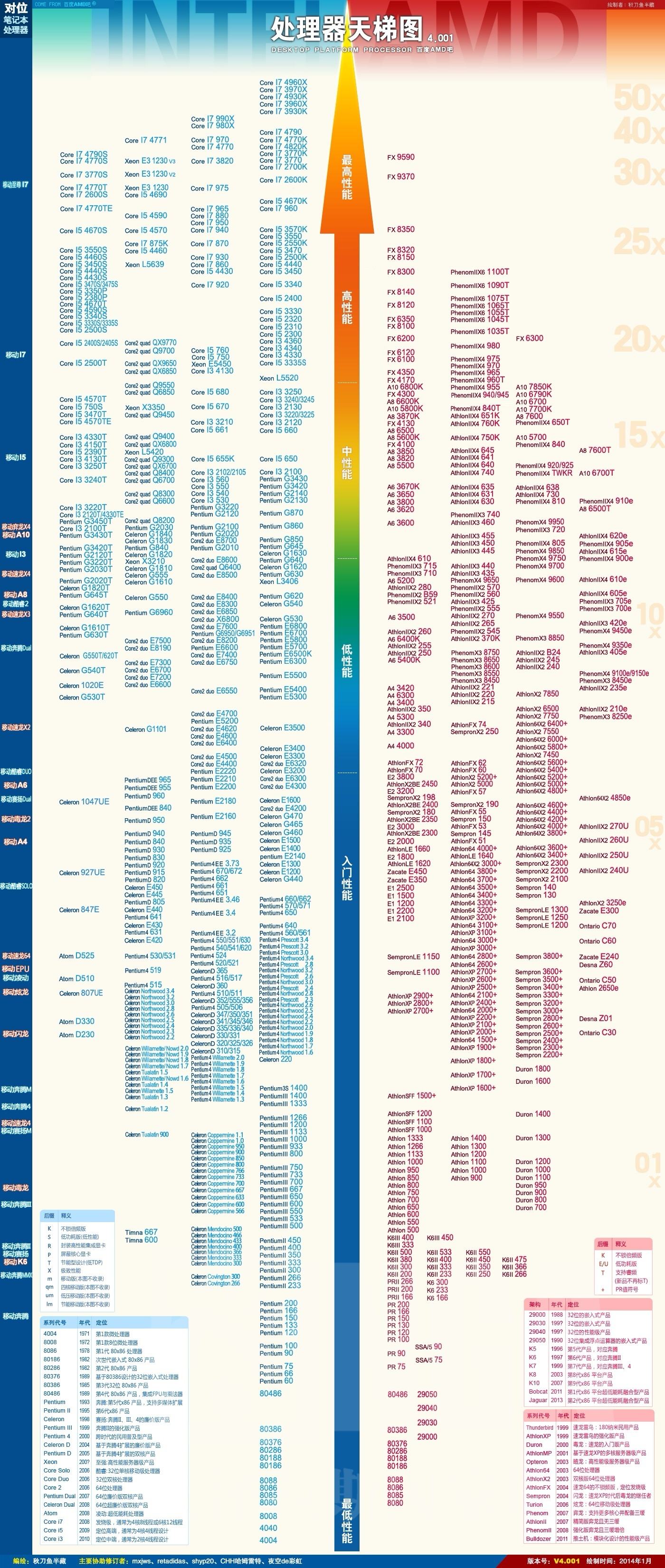 显卡和处理器排行榜 显卡和处理器排行榜的区别