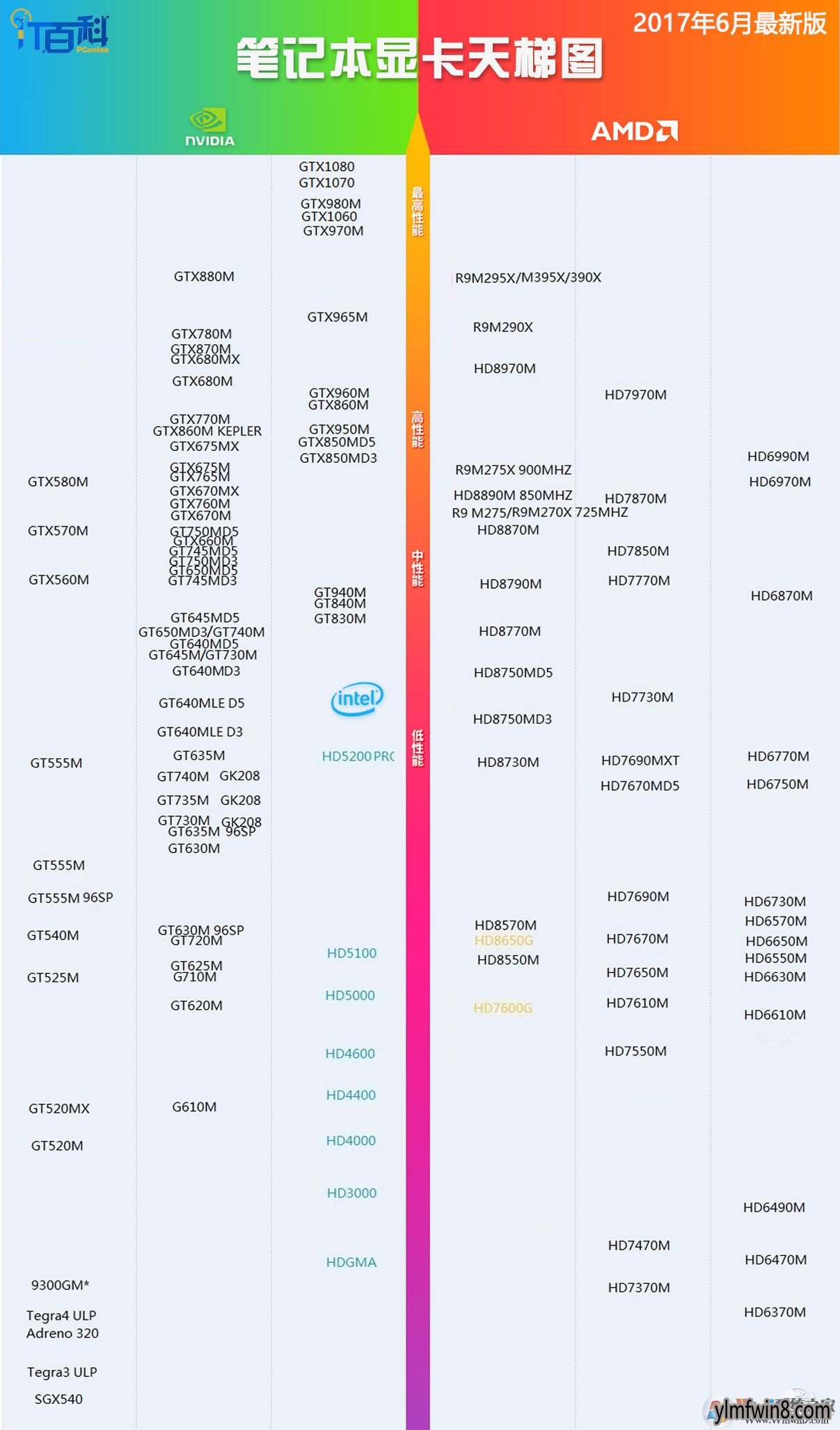 电脑显卡综合排行榜 2020电脑显卡排行榜前十名