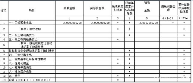 应付职工薪酬扣除奖金 应付职工薪酬的奖金和年终奖