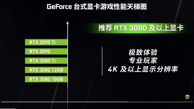 2022最新显卡排行榜 2021年最新显卡排行榜