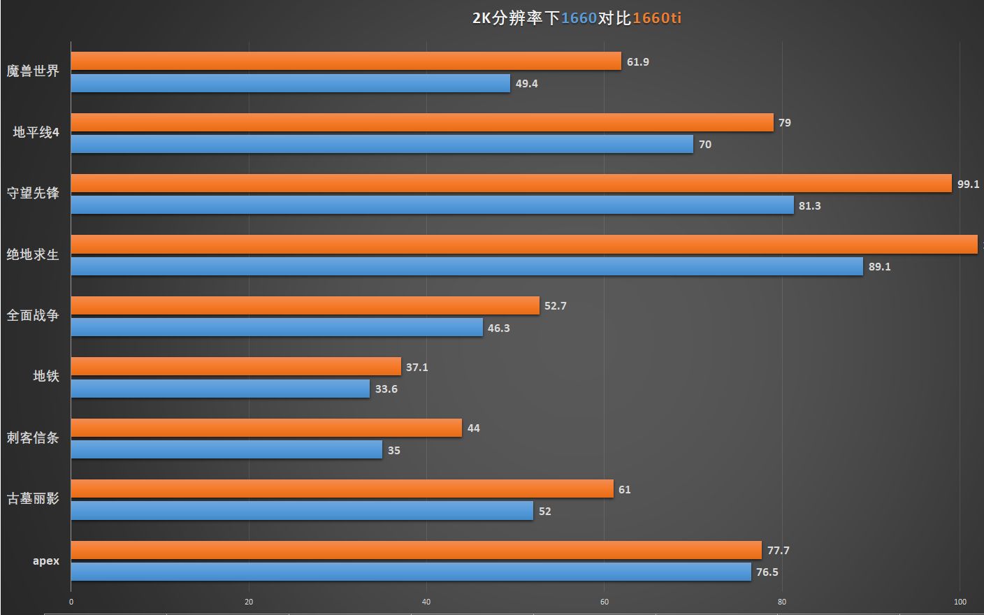 gtx9系显卡排行榜 