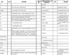 应付债券和应付职工薪酬 应付职工薪酬是负债类科目吗