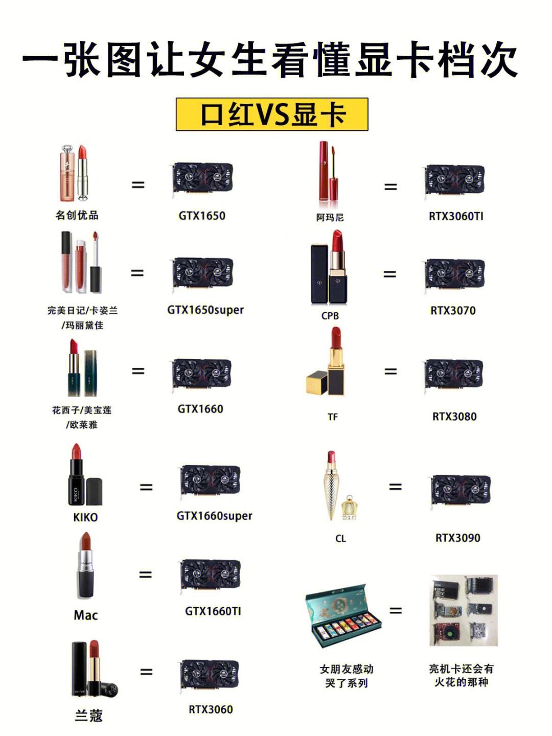 显卡口红排行榜价格表 