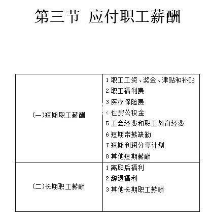 应付职工薪酬增加的措施 应付职工薪酬增加的措施有哪些