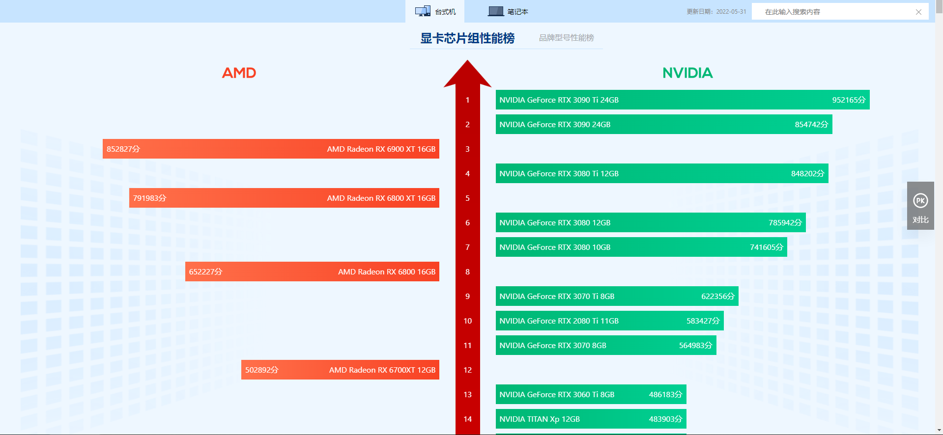 中关村显卡排行榜天梯图2022 