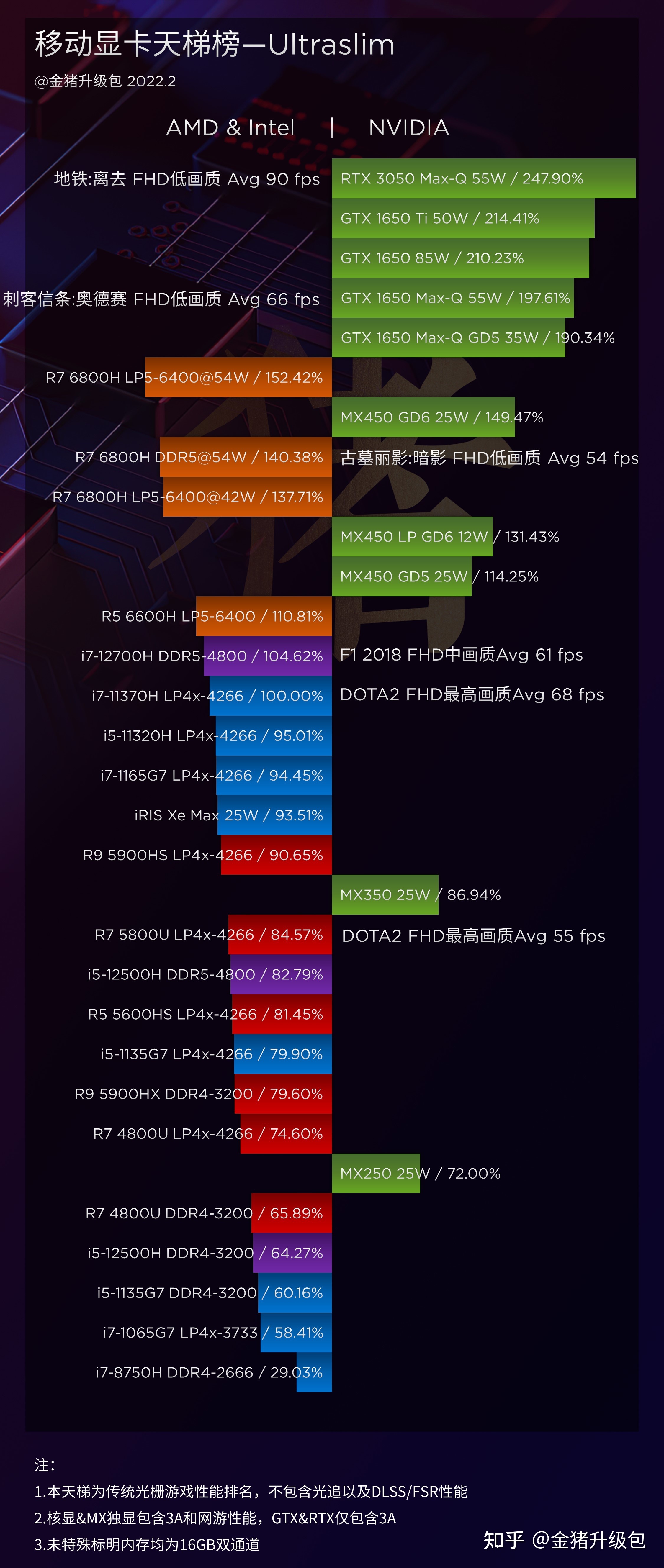 中关村显卡排行榜天梯图2022 