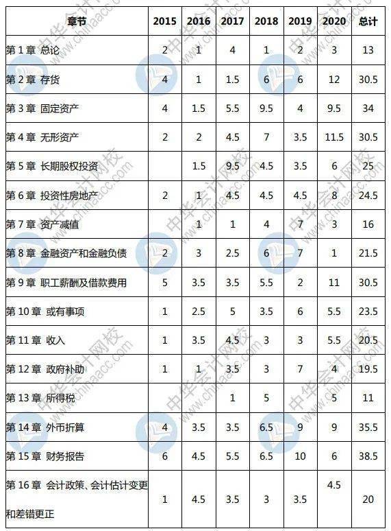 应付职工薪酬cpa 应付职工薪酬属于什么科目