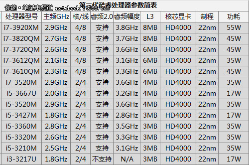 第三代电脑显卡推荐排行榜 第三代电脑显卡推荐排行榜最新