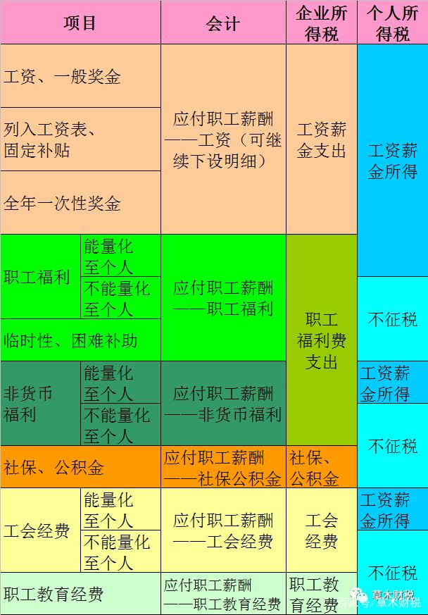 支付职工薪酬应付职工薪酬 支付职工薪酬应付职工薪酬怎么算