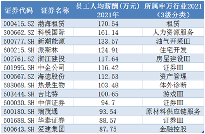 支付职工薪酬应付职工薪酬 支付职工薪酬应付职工薪酬怎么算