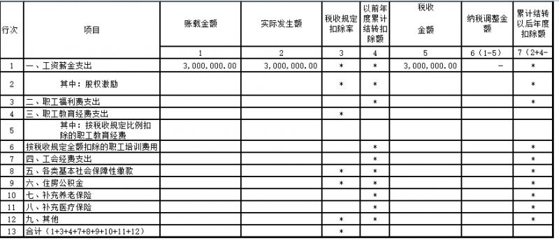 计提应付职工薪酬 工会经费计提应付职工薪酬