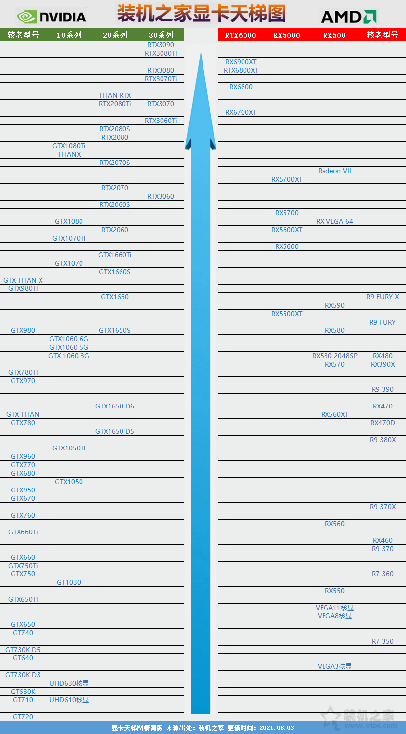 显卡质量性能排行榜 显卡质量性能排行榜前十名