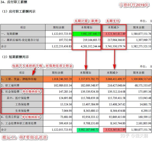 应付职工薪酬薪酬包括 应付职工薪酬薪酬包括哪些