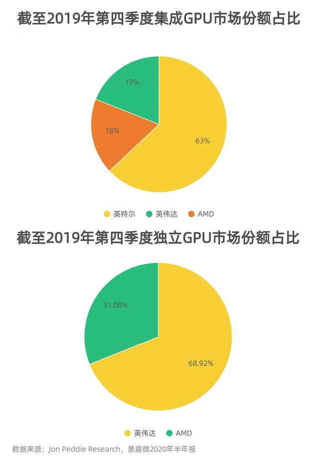 国产显卡十大排行榜 国产显卡品牌有哪些?