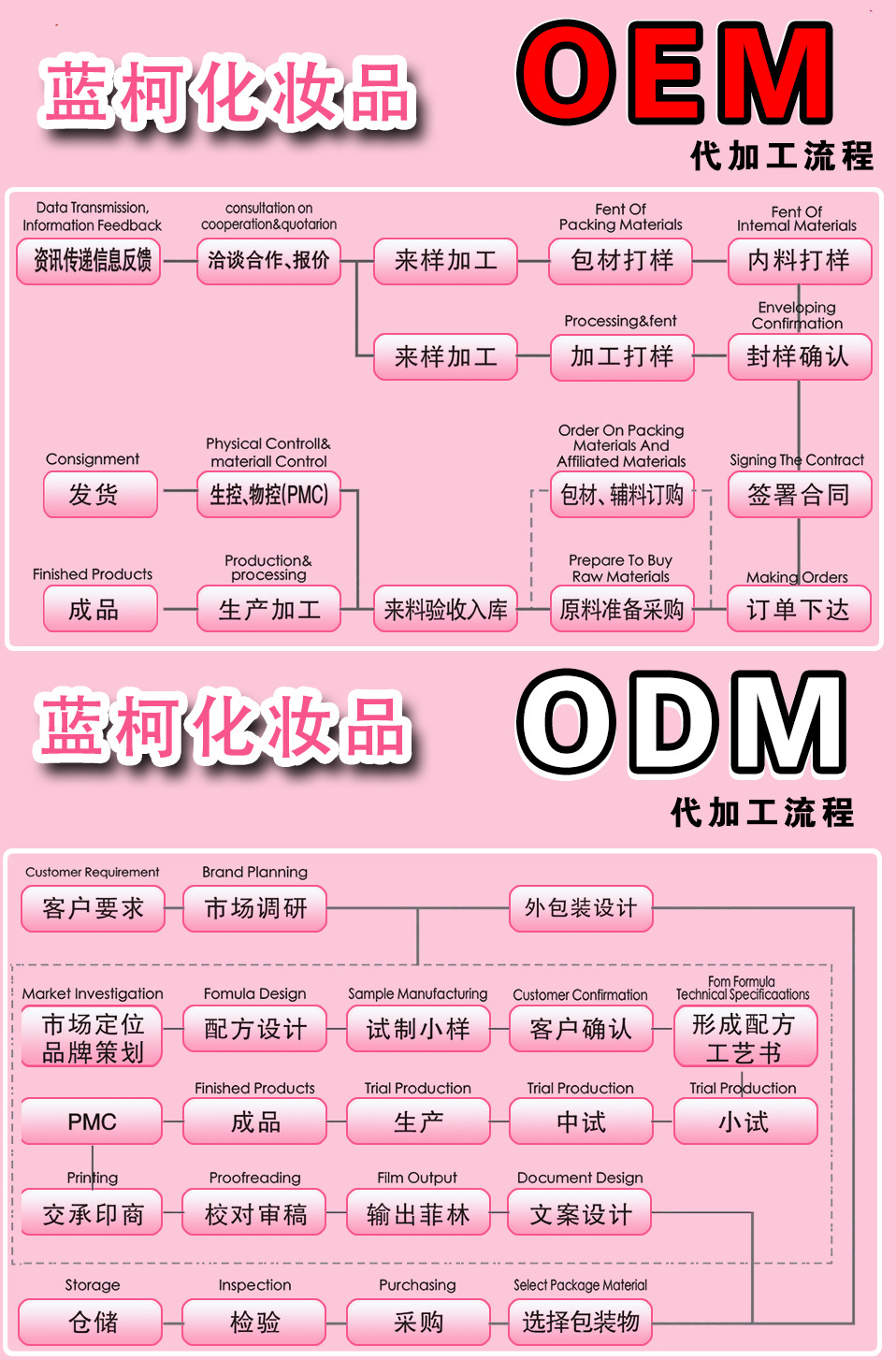 重庆市化妆品odm加工厂 重庆市化妆品odm加工厂地址