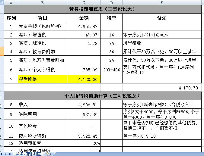 应付职工薪酬计提社保 应付职工薪酬的计提比例