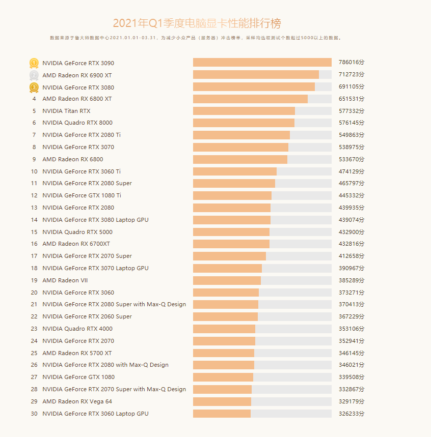 全新显卡性价比排行榜最新 全新显卡性价比排行榜最新推荐