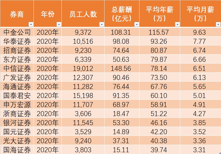 收到现金冲减应付职工薪酬 收到现金冲减应付职工薪酬怎么做账