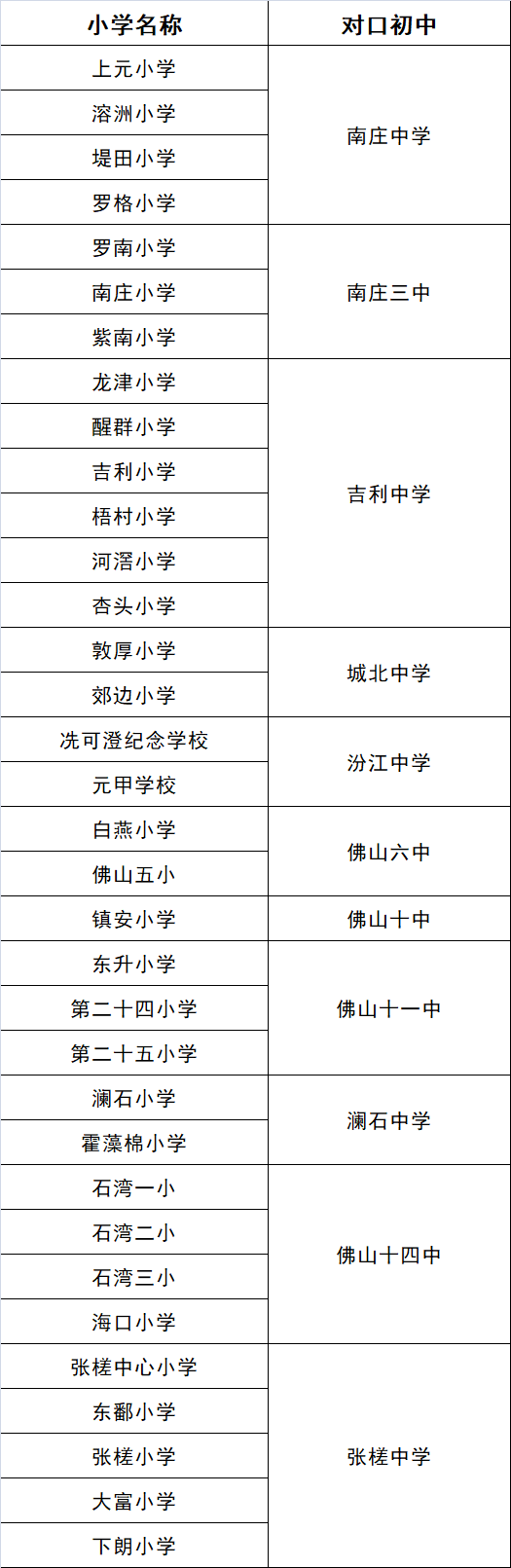 长安区杜永村安置房有房产证吗 长安区杜永村安置房有房产证吗现在