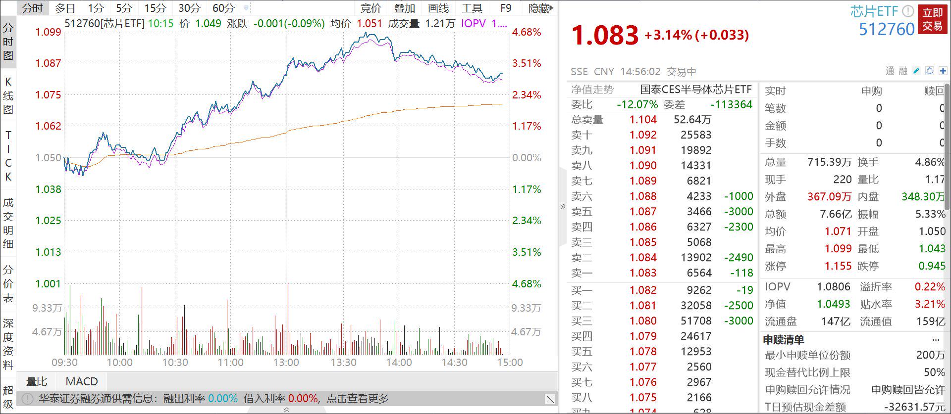 ETF显卡算力排行榜 显卡算力排行榜tflops