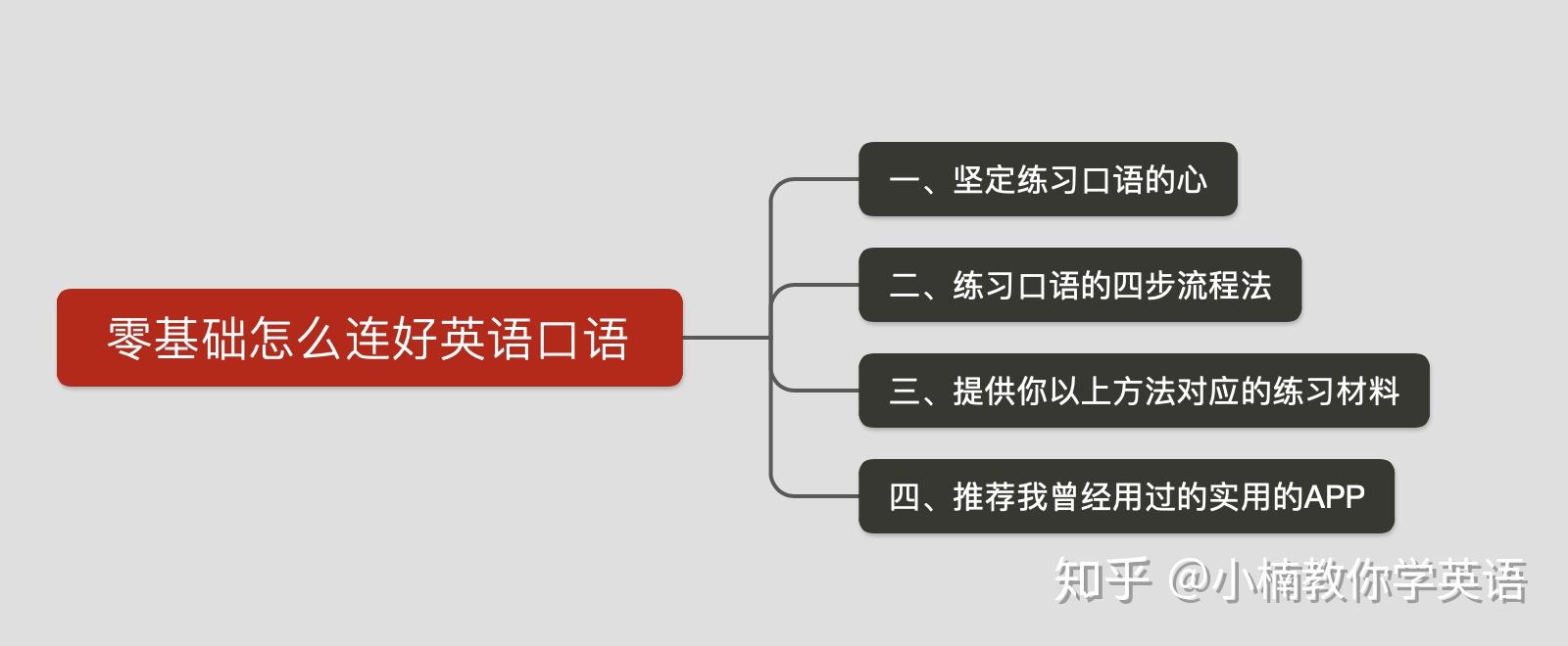 怎么从零学英语口语 怎么零基础学好英语口语