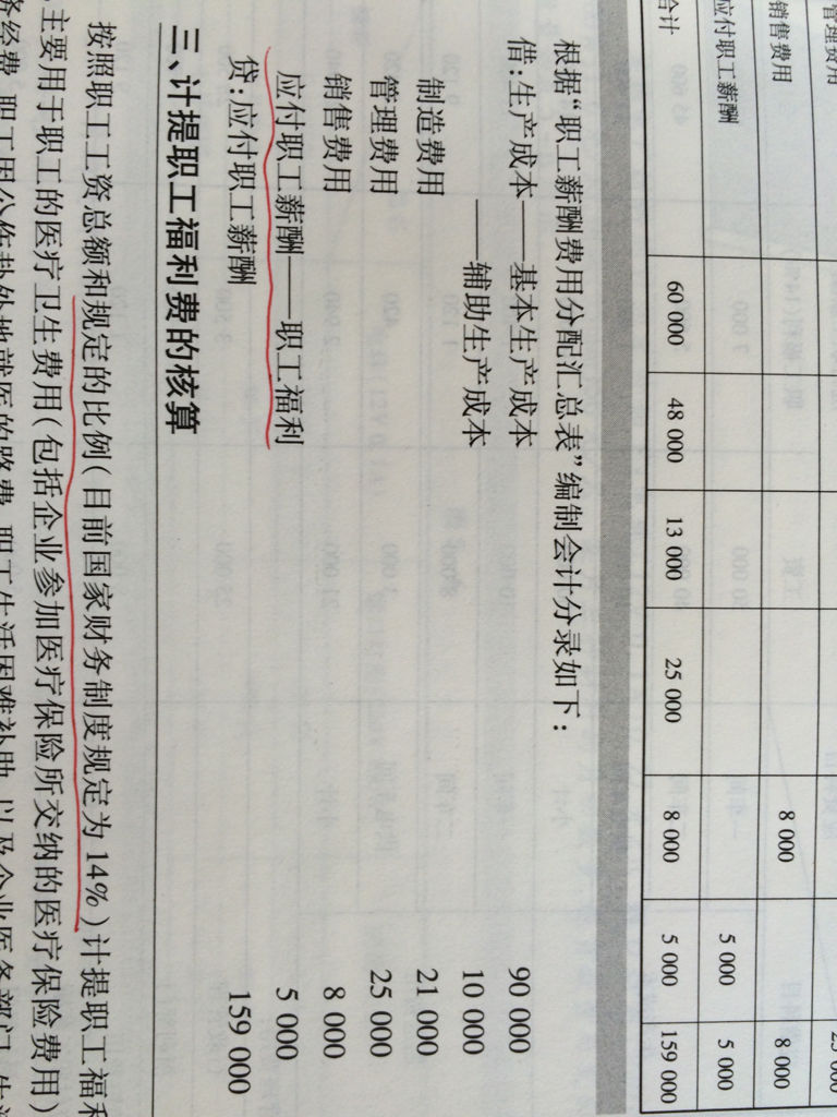 应付职工薪酬怎么借贷 应付职工薪酬借贷方向表示