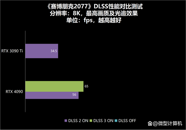 显卡非公版排行榜 显卡非公比公版贵多少