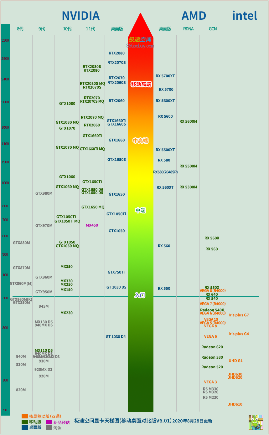 显卡正规厂家排行榜 显卡正规厂家排行榜最新