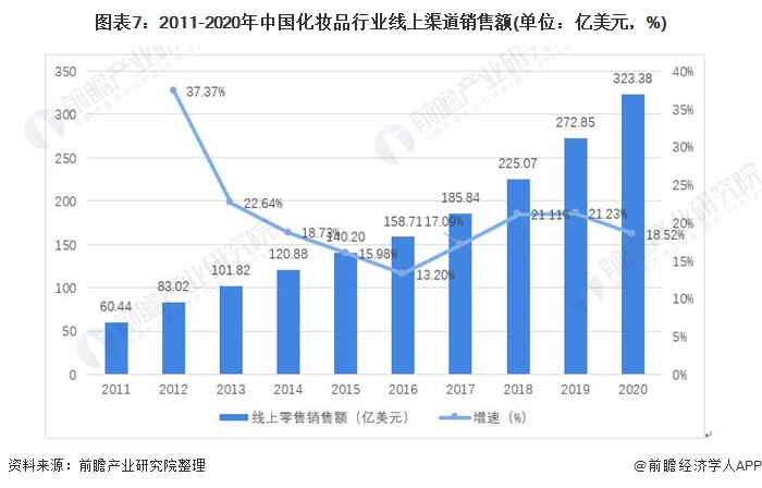 广东化妆品加工厂渠道 广东化妆品加工厂渠道有哪些