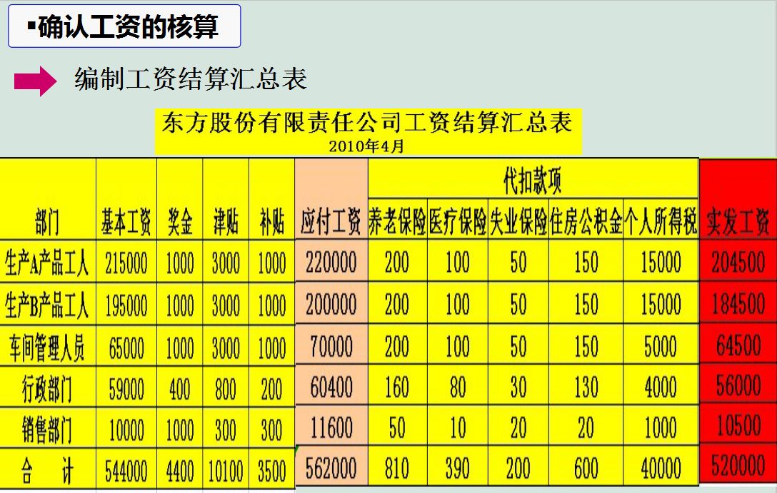 应付职工薪酬职工包括 应付职工薪酬职工包括哪些