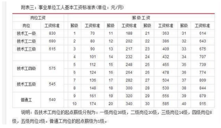 2021应付职工薪酬 最新应付职工薪酬明细科目