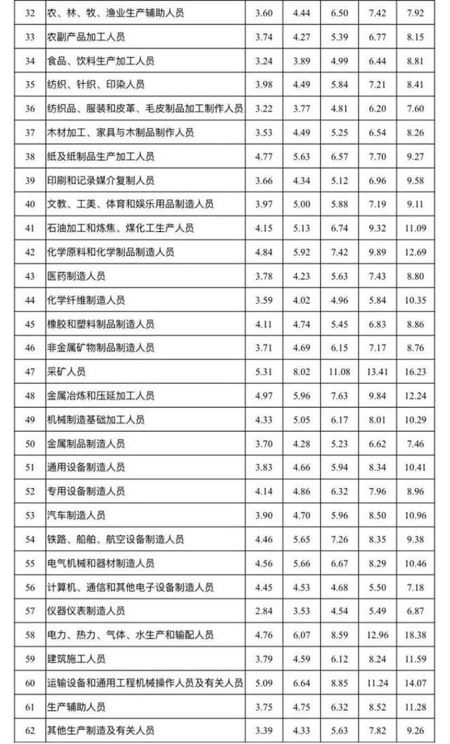 2021应付职工薪酬 最新应付职工薪酬明细科目