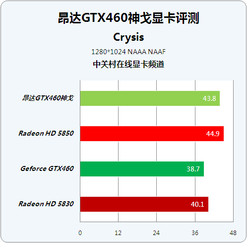 显卡排行榜2020中关村 