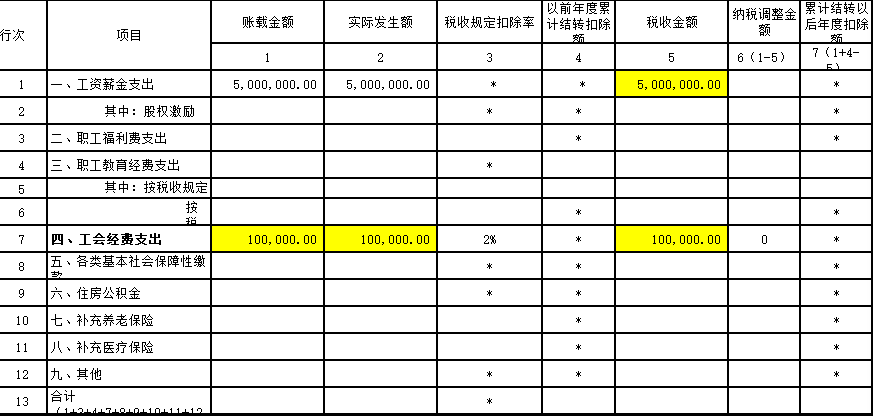 会计准则应付职工薪酬 应付职工薪酬会计准则解读 科目设置