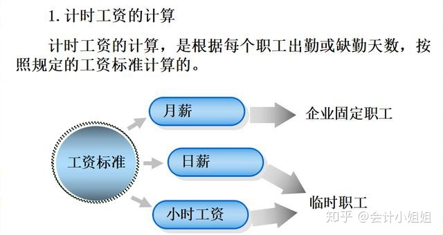 应付职工薪酬支付给职工 应付职工薪酬 支付给职工的现金