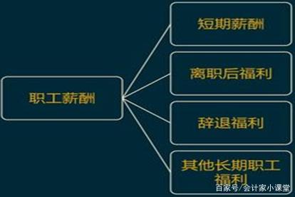 应付职工薪酬有进项税吗 应付职工薪酬有进项税吗为什么