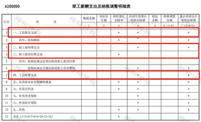 应付职工薪酬有进项税吗 应付职工薪酬有进项税吗为什么