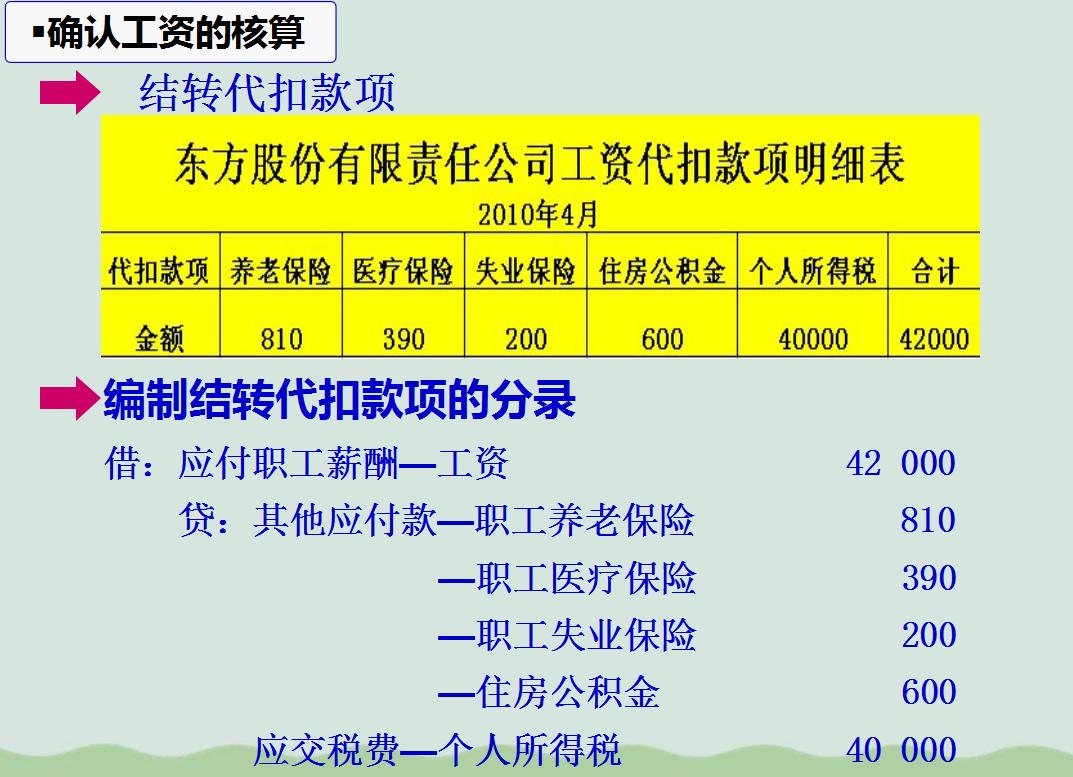 应付职工薪酬分析 应付职工薪酬账务处理例题