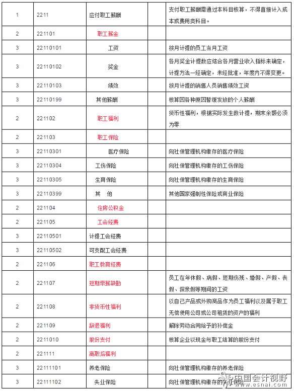 应付职工薪酬职工家属 应付职工薪酬职工家属怎么处理