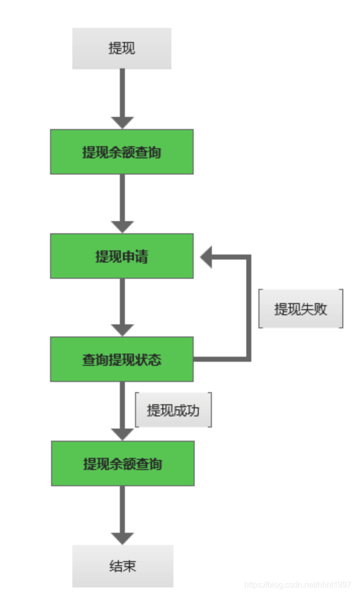 微信分付提现流程图怎么看 微信分付提现流程图怎么看到