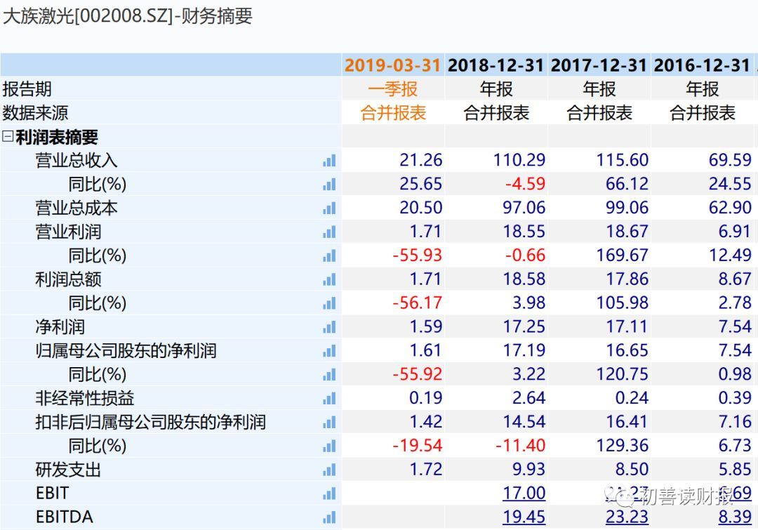 股票应付职工薪酬 应付职工薪酬怎么处理